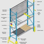 used pallet racking